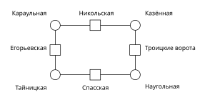 Зарайский кремль.svg