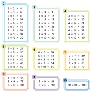 Easy-multiplication-tables.pdf