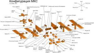 ISS configuration 2021-11 ru.svg