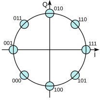 8PSK Gray Coded.svg