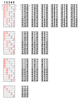 Пример размещений с повторениями из пяти по три элемента