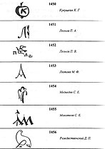Монограммы художников Дулёвского фарфорового завода К-Р.jpg