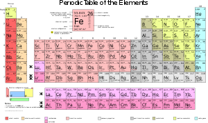Все о законе периодических химических элементов: основные понятия и свойства
