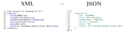 код в XML