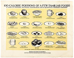 100-калорийные порции нескольких знакомых продуктов