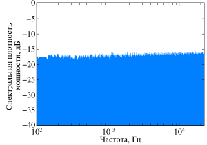 Спектр шума, который можно считать белым