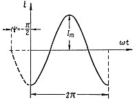 Начальная фаза переменного тока '"`UNIQ--postMath-0000001E-QINU`"''"`UNIQ--postMath-0000001F-QINU`"'