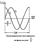 Синусоидальные токи сдвинуты по фазе на угол '"`UNIQ--postMath-00000020-QINU`"'