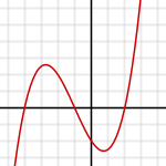 Многочлен 3-й степени f(x) = Шаблон:Sfrac + Шаблон:Sfrac − Шаблон:Sfrac − 2 = Шаблон:Sfrac (x + 4)(x + 1)(x − 2)