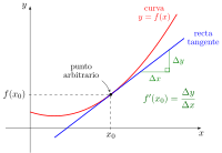 Область математики