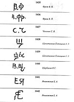 Монограммы художников Дулёвского фарфорового завода Ф-Я.jpg