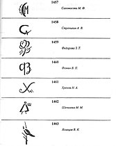 Монограммы художников Дулёвского фарфорового завода С-Я.jpg