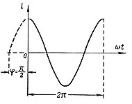 Начальная фаза переменного тока '"`UNIQ--postMath-0000001C-QINU`"''"`UNIQ--postMath-0000001D-QINU`"'
