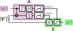 Quantum teleportation circuit PsiMinus.svg