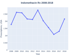 рецепты на индометацин (DrugStats)