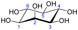 Нумерация мио-инозитола